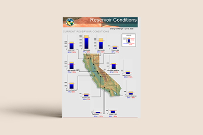 Irrigation Tools - PDF