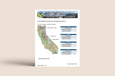 Irrigation Tools - PDF