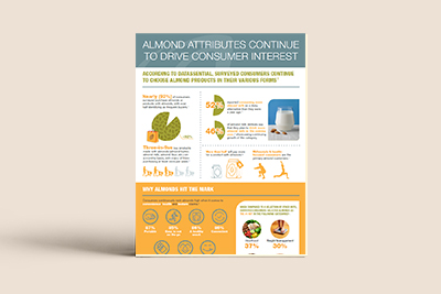Almond Attributes Continue to Drive Consumer Interest
