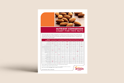 Almond Nutrient Comparison Chart v2