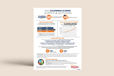 2021 California Almond Supply & Outlook Infographic
